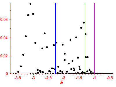 Strength function